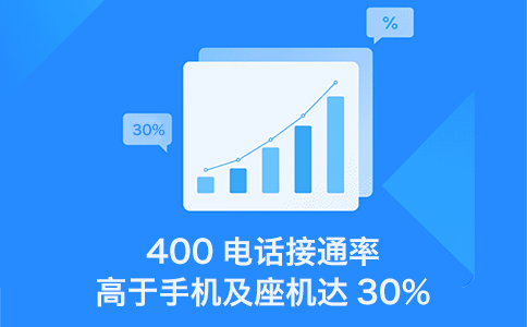 400电话接通率高于手机及座机达30%.jpg